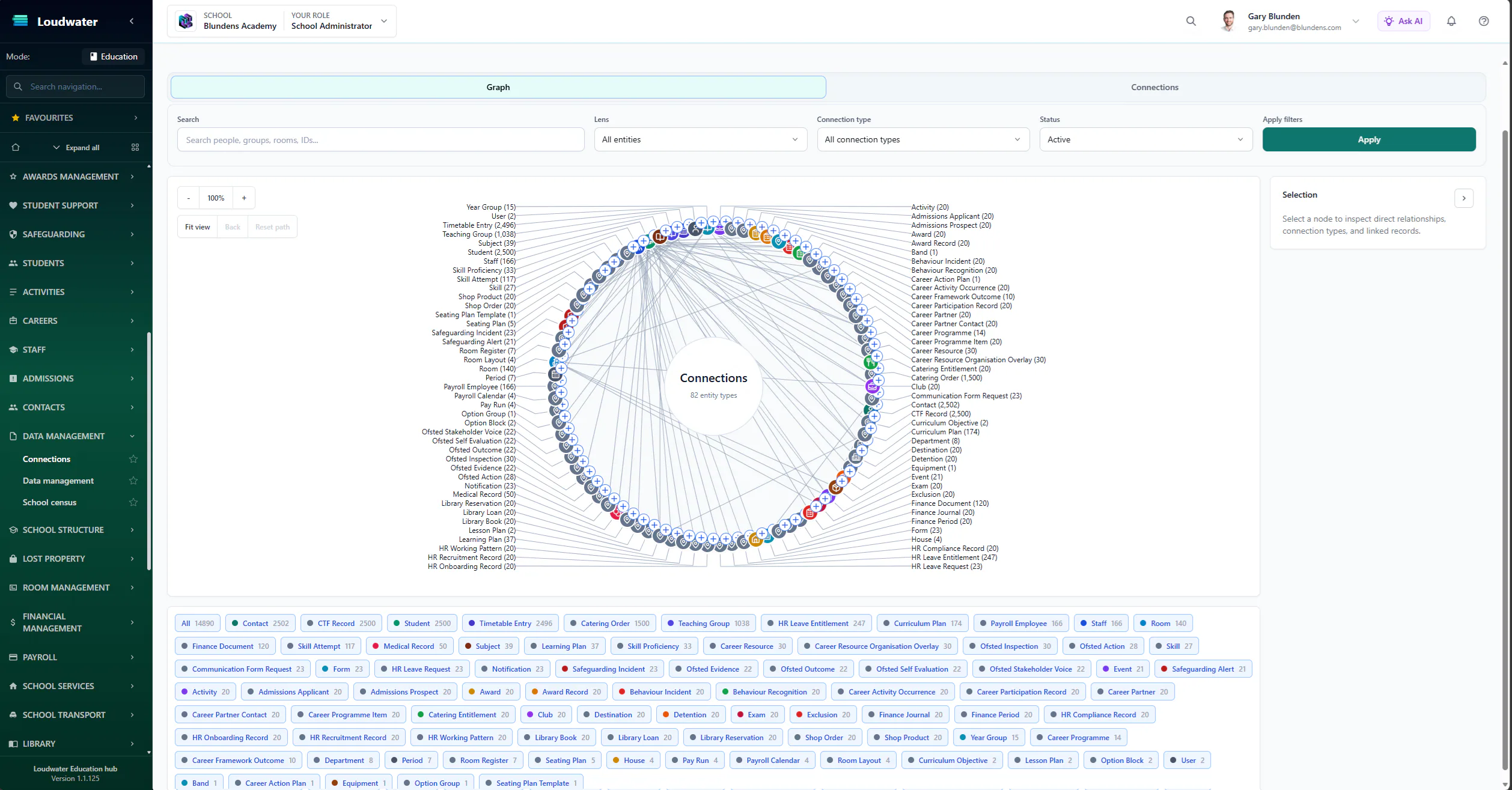 Loudwater data connections view showing relationships between school records