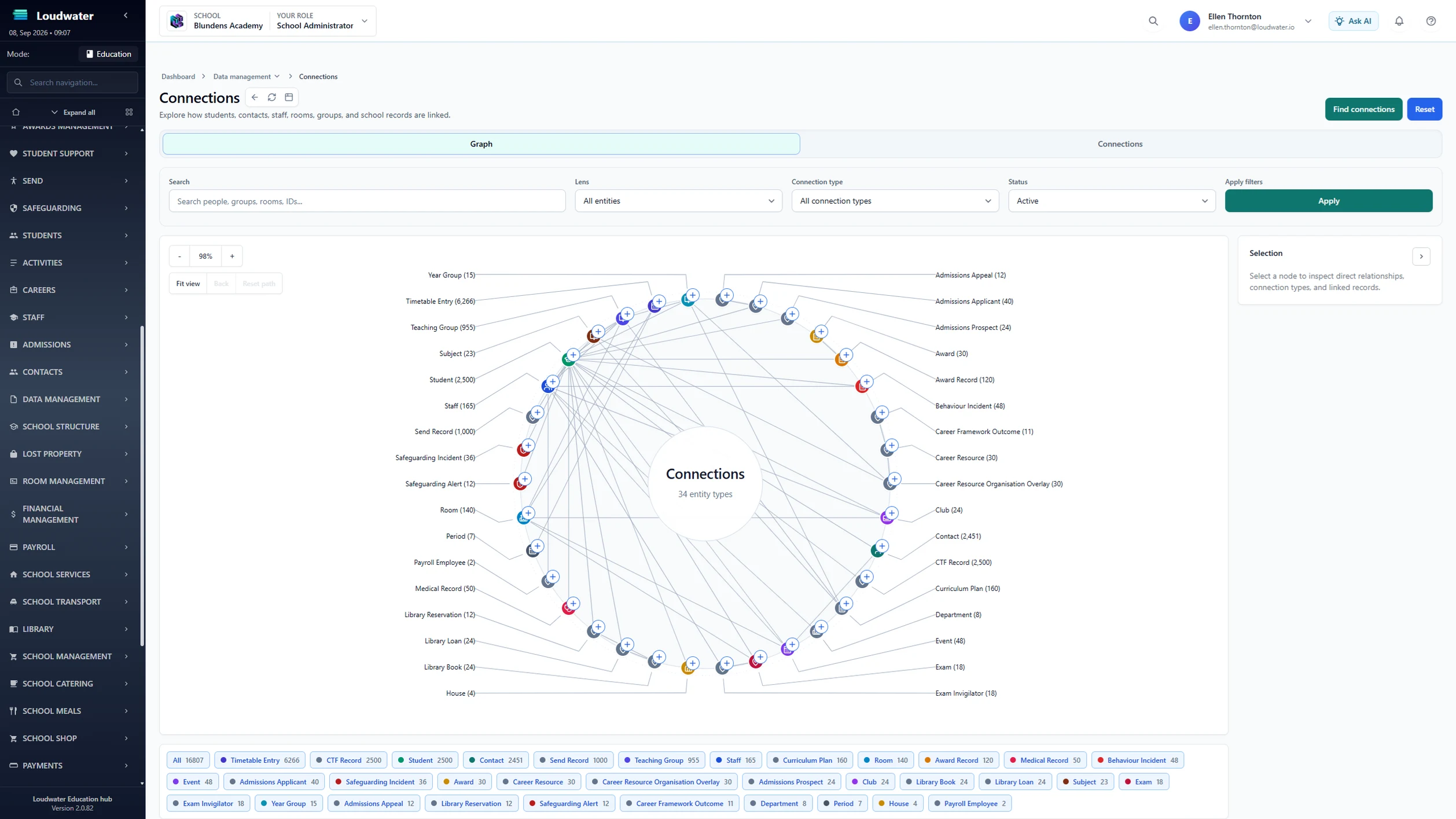 Loudwater data connections view showing relationships between school records